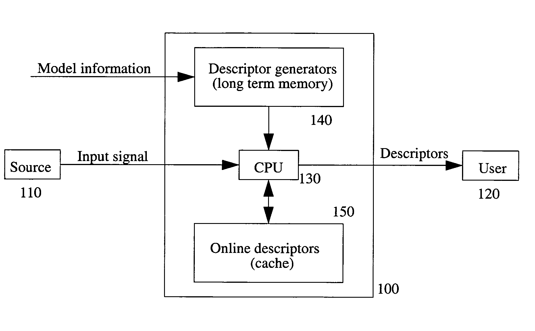 Hierarchical method and system for pattern recognition and edge detection