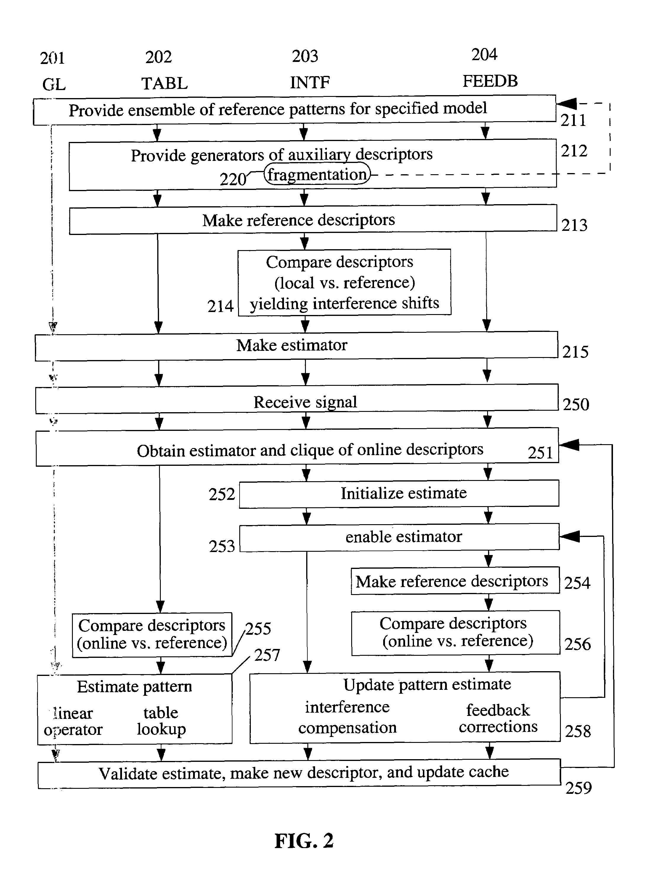 Hierarchical method and system for pattern recognition and edge detection