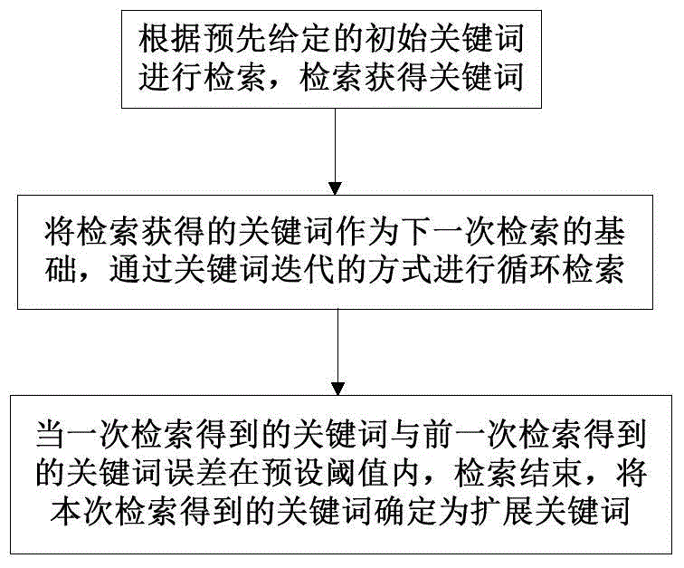 Information processing method and system for knowledge services