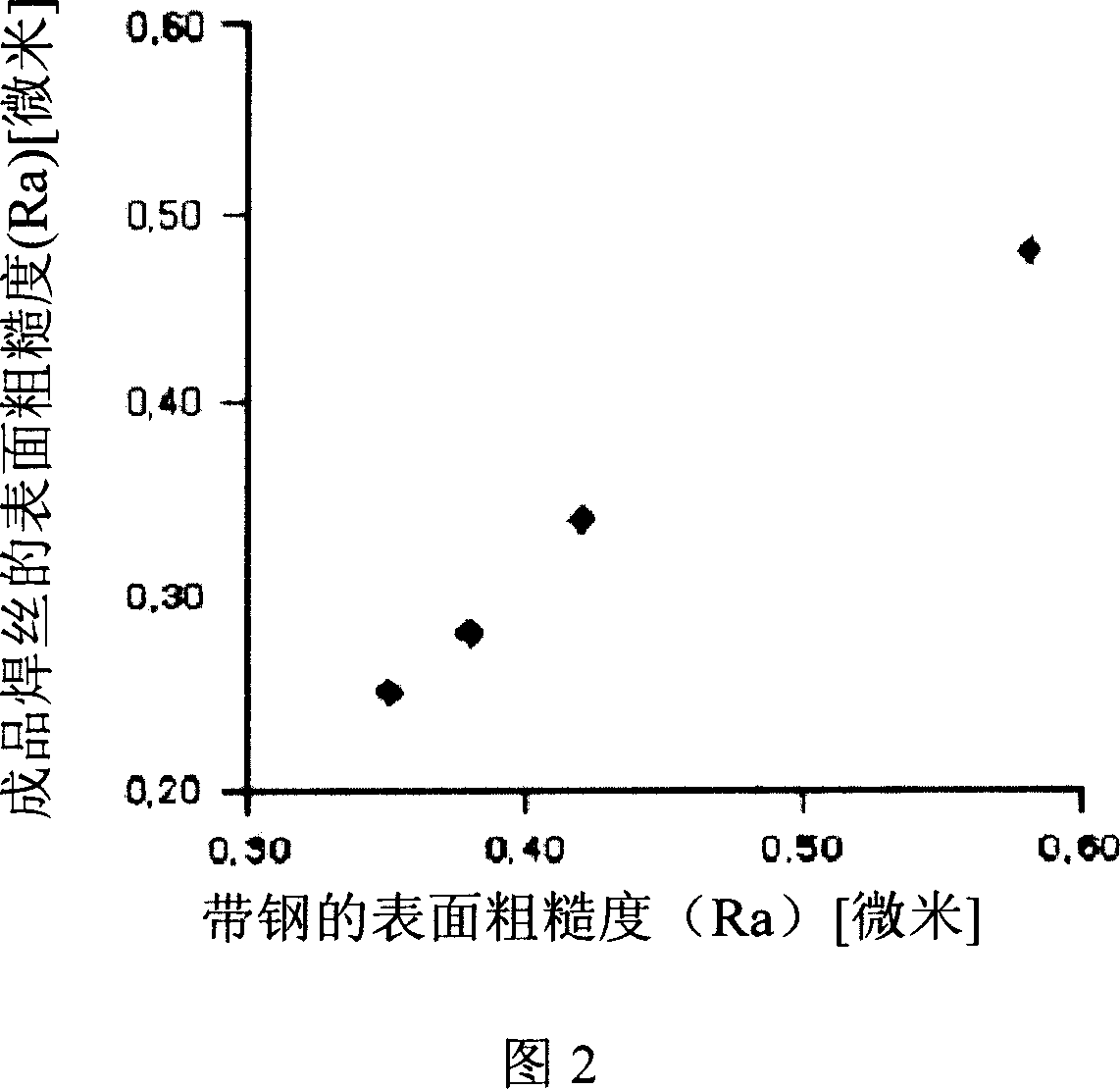 Methods for manufacturing flux cored wire for welding stainless steel and products thereof