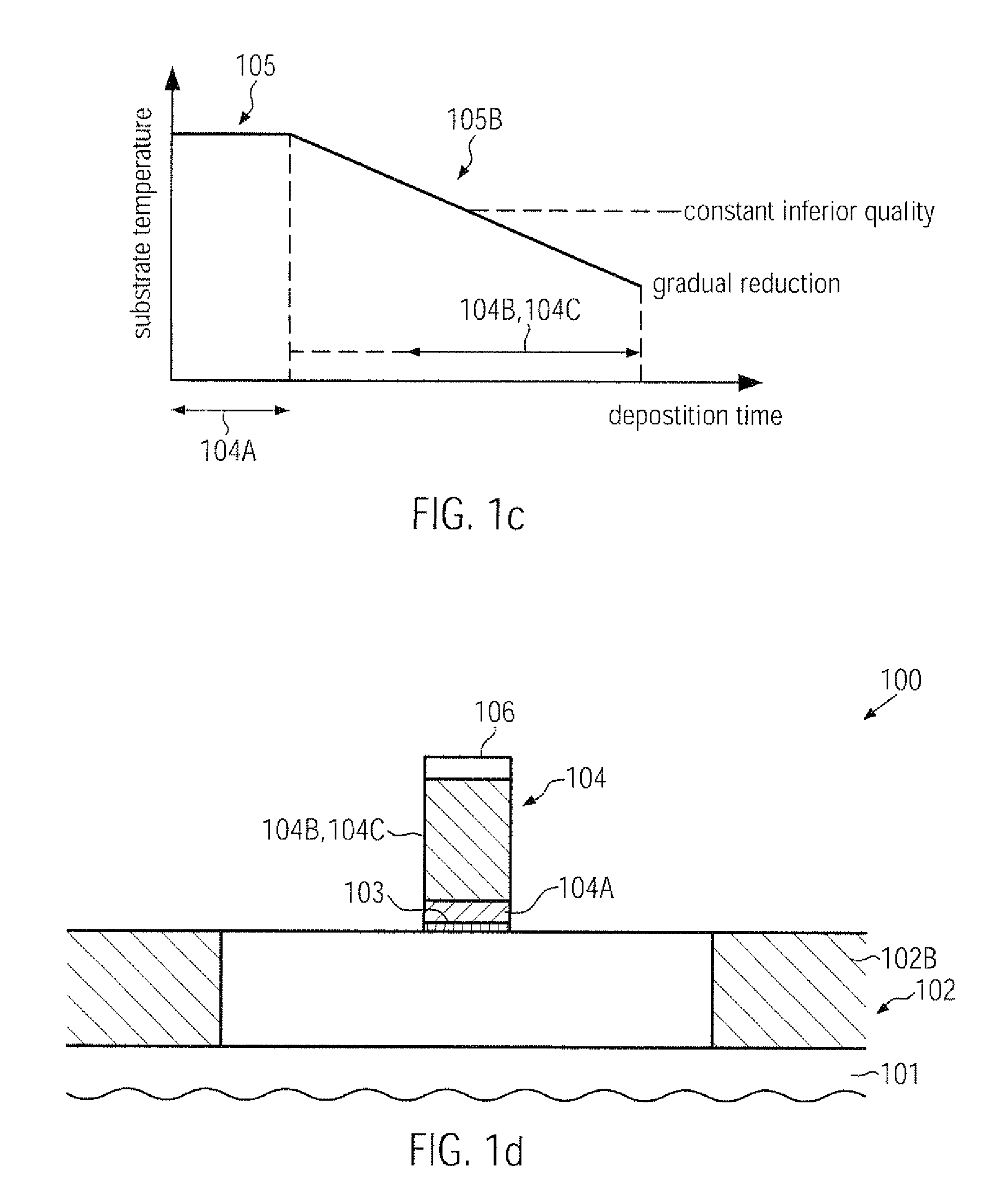 Stress transfer enhancement in transistors by a late gate re-crystallization