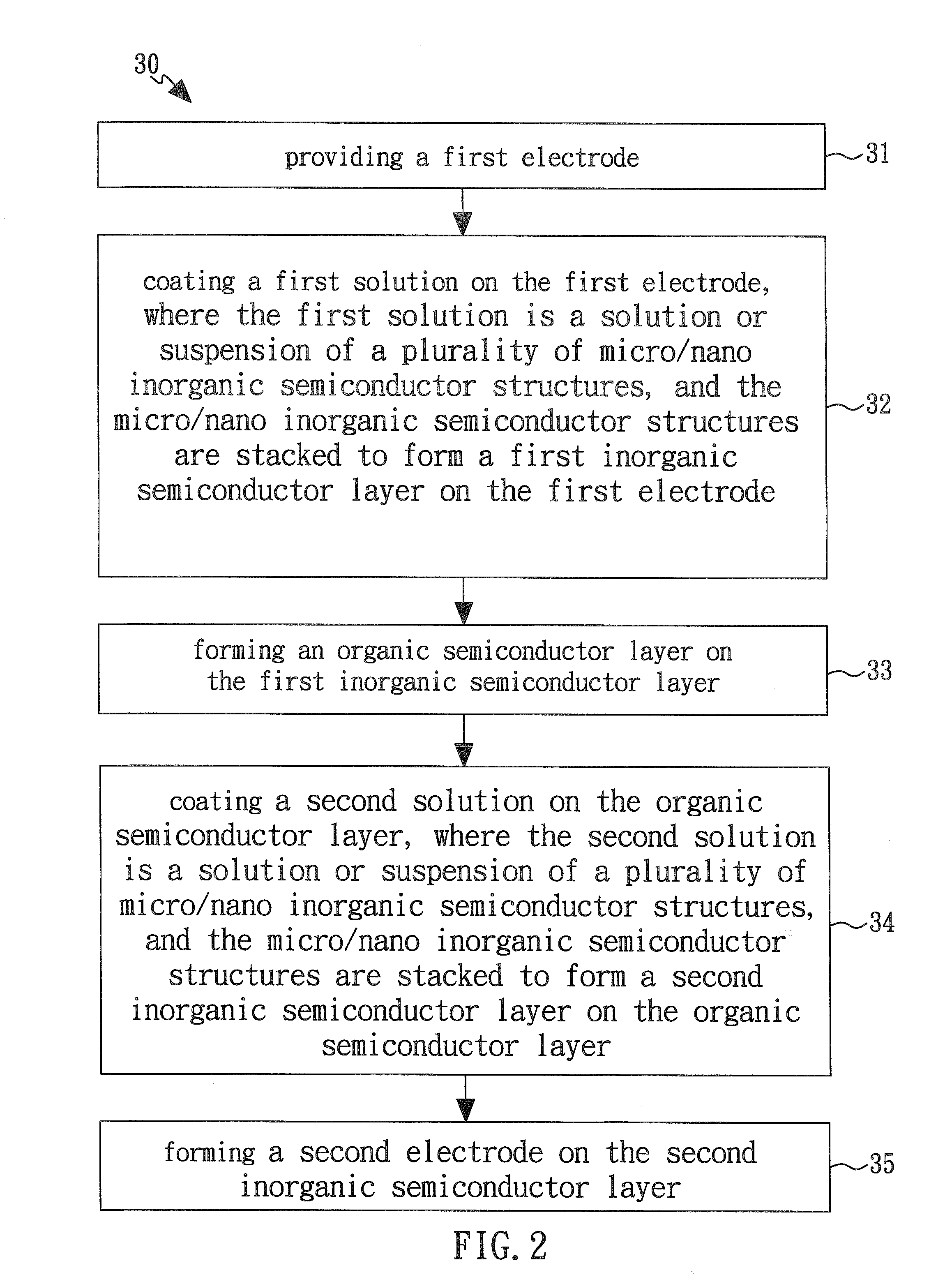 Optoelectronic device having a sandwich structure and method for forming the same