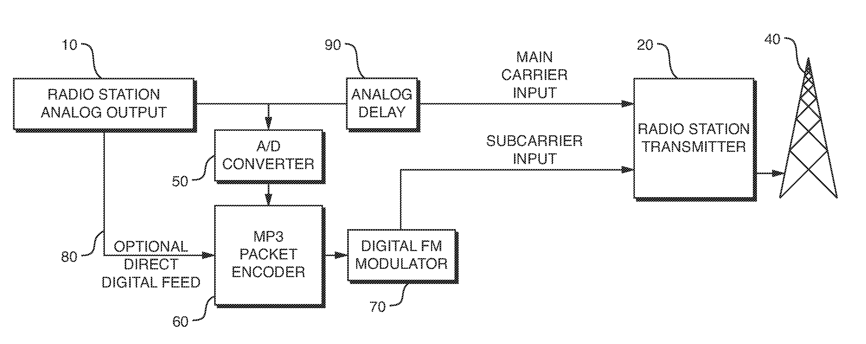 Digital FM radio system