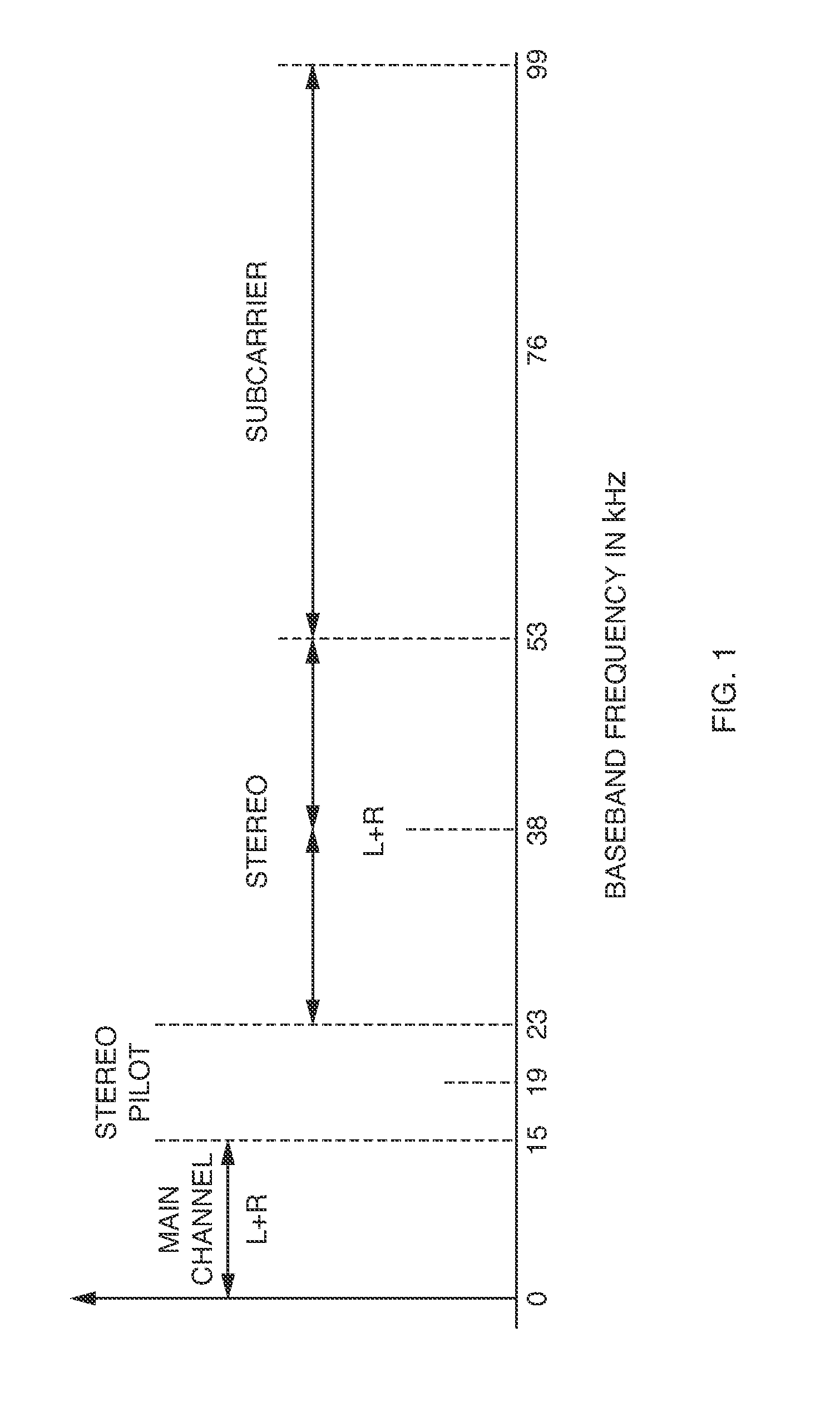 Digital FM radio system