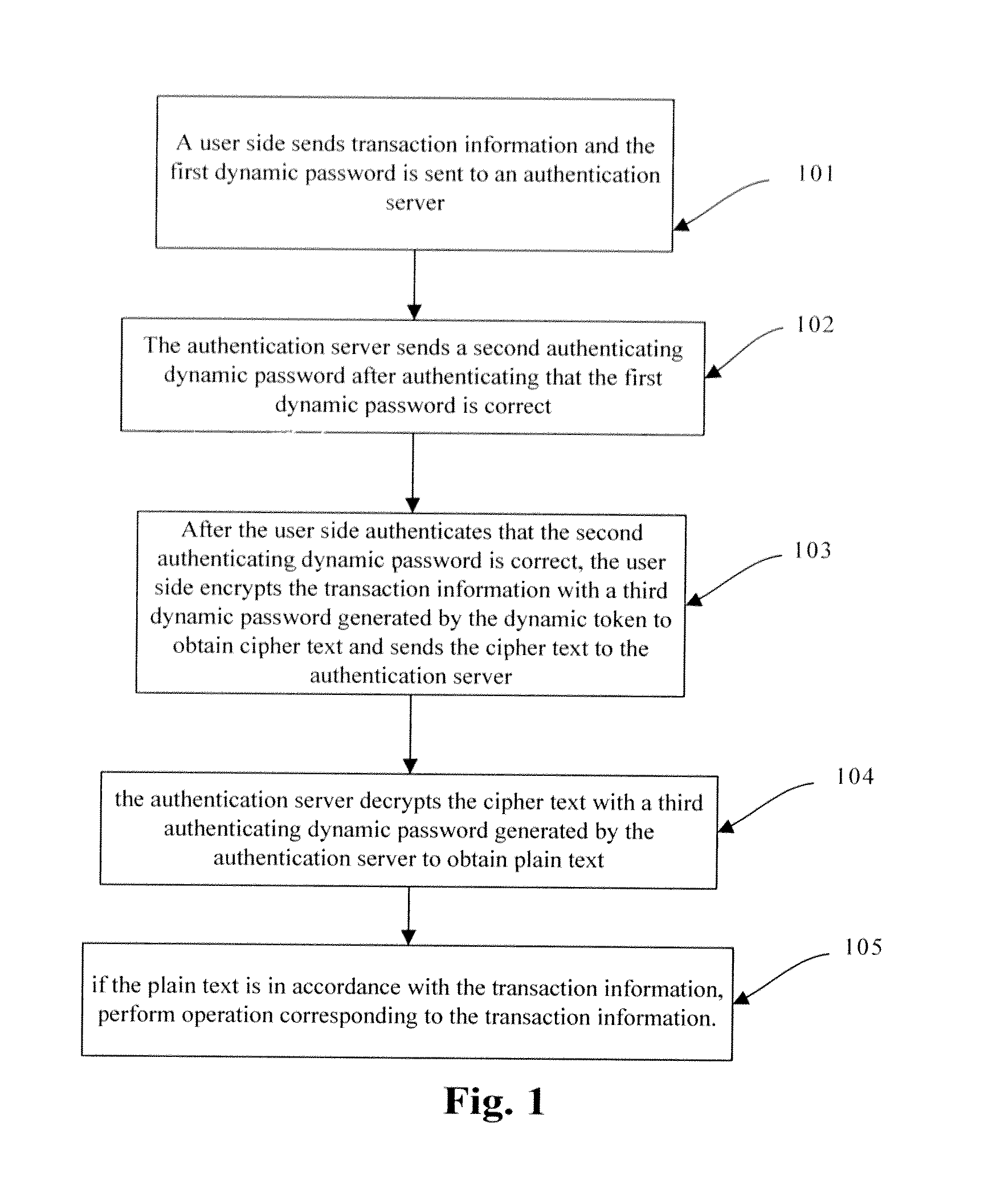 Verification method and system thereof