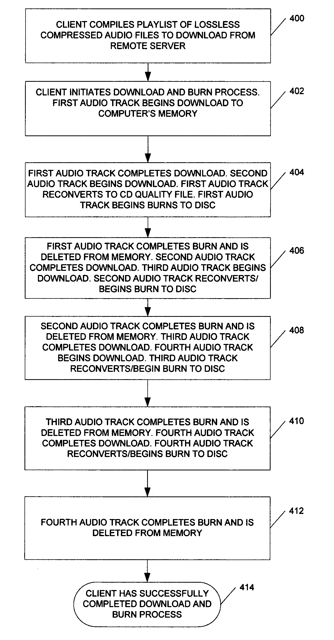 System And Method For Concurrently Downloading Digital Content And Recording To Removable Media