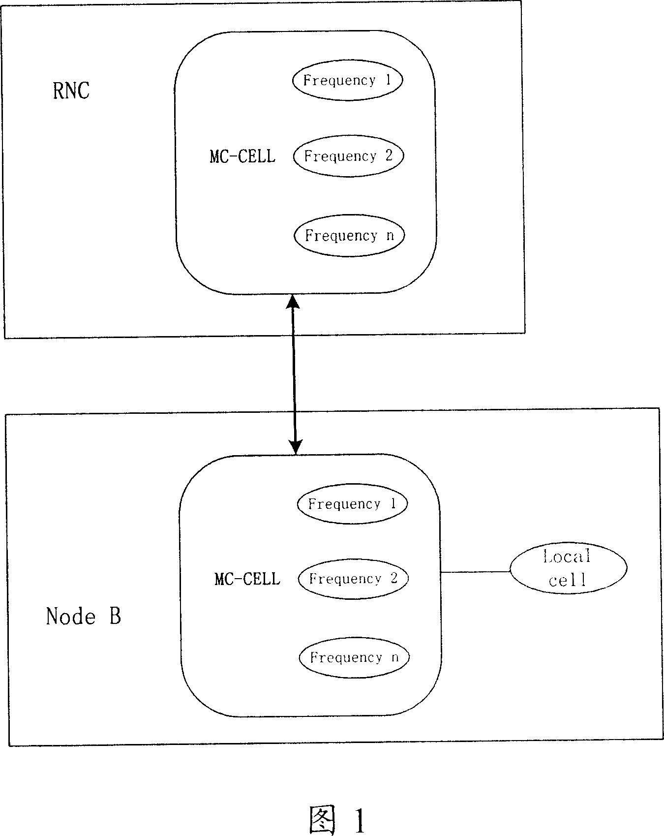 Method for updating single-carrier frequency domain to multi-carrier frequency domain