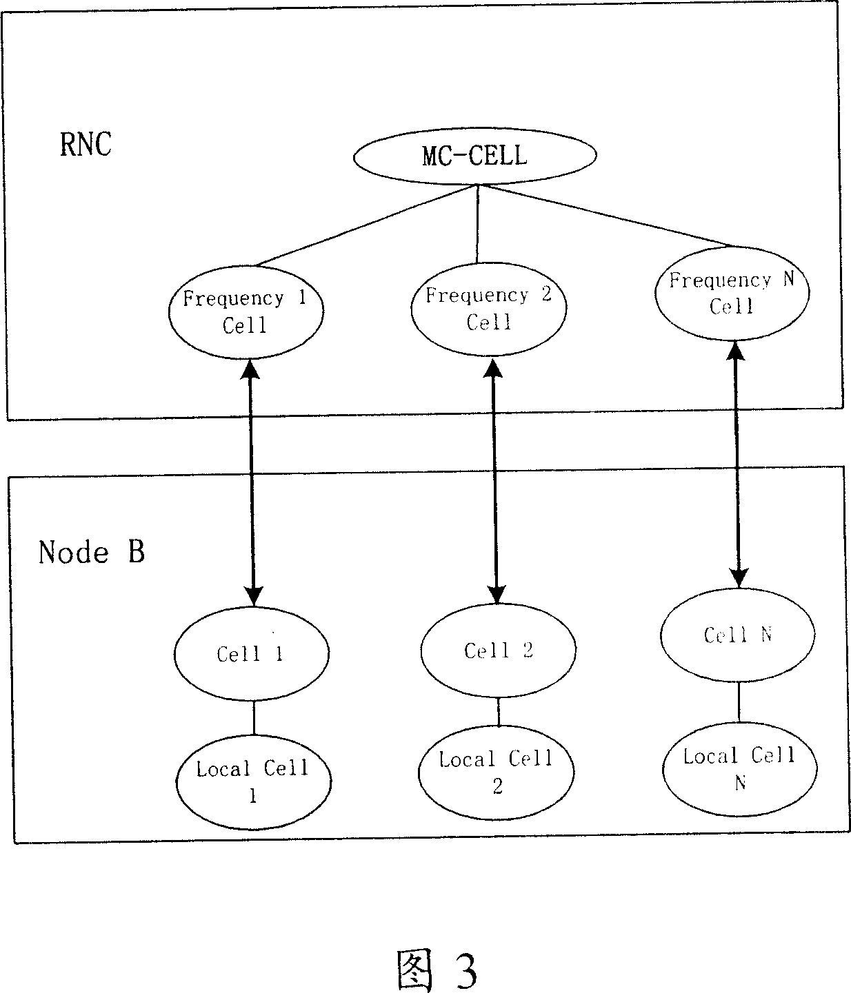 Method for updating single-carrier frequency domain to multi-carrier frequency domain