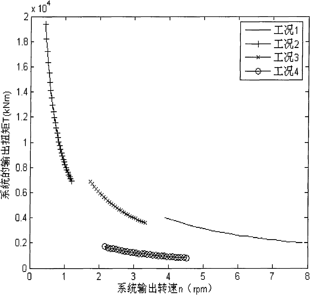 Double-drive planetary transmission driving system of shield machine