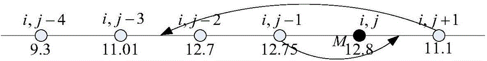 Method for extracting and automatically drawing characteristic points of groove and ridge lines