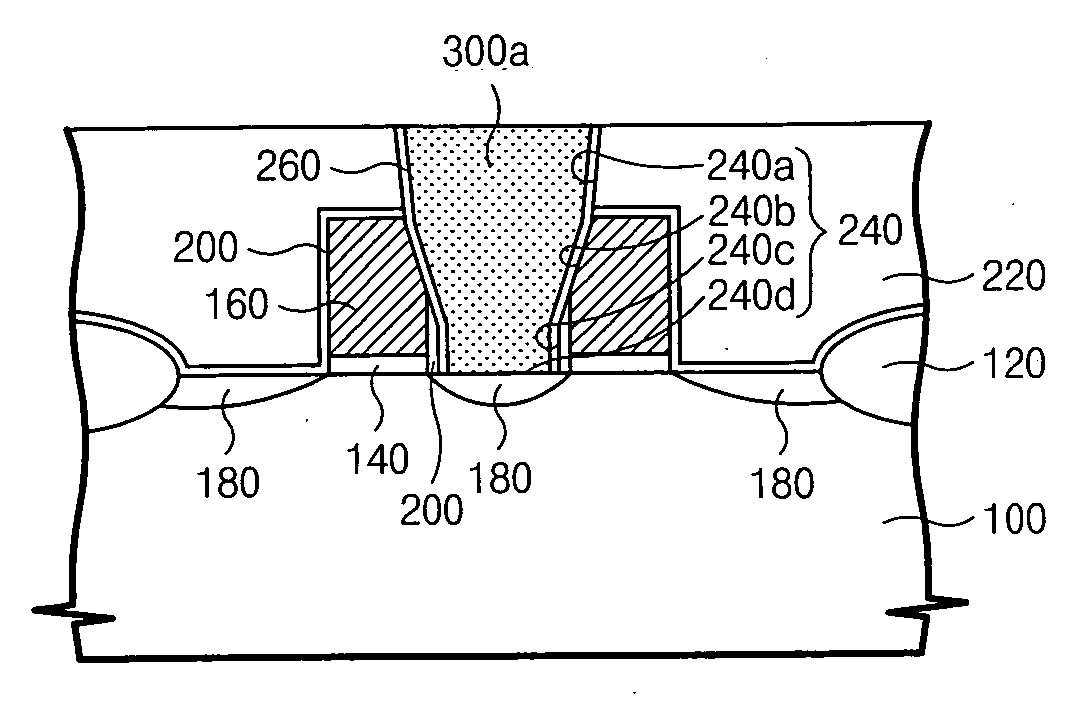 Self-aligned semiconductor contact structures and methods for fabricating the same