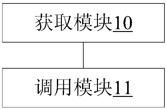 Software development method and device, storage medium and electronic equipment