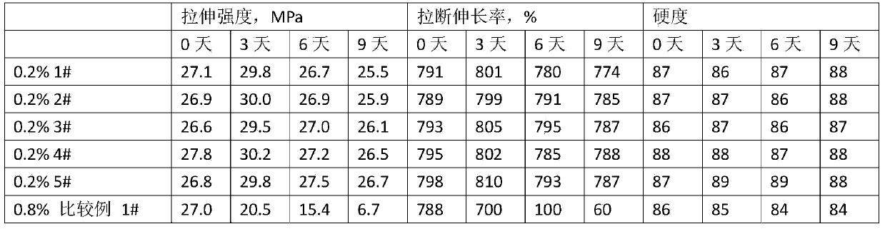 Antioxidant for thermoplastic butylbenzene segmented copolymer