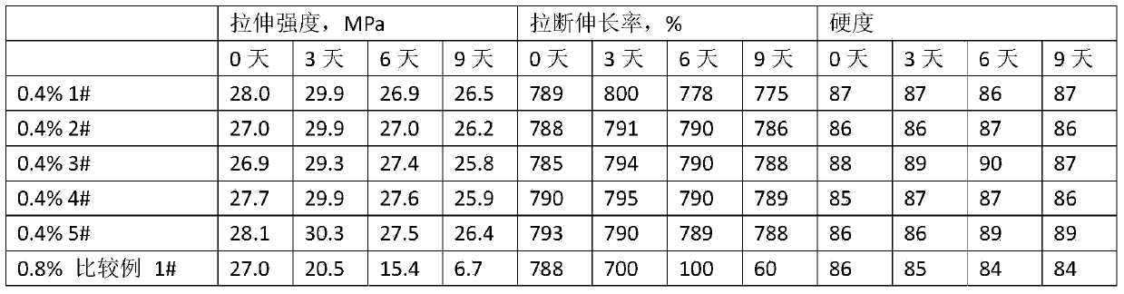 Antioxidant for thermoplastic butylbenzene segmented copolymer