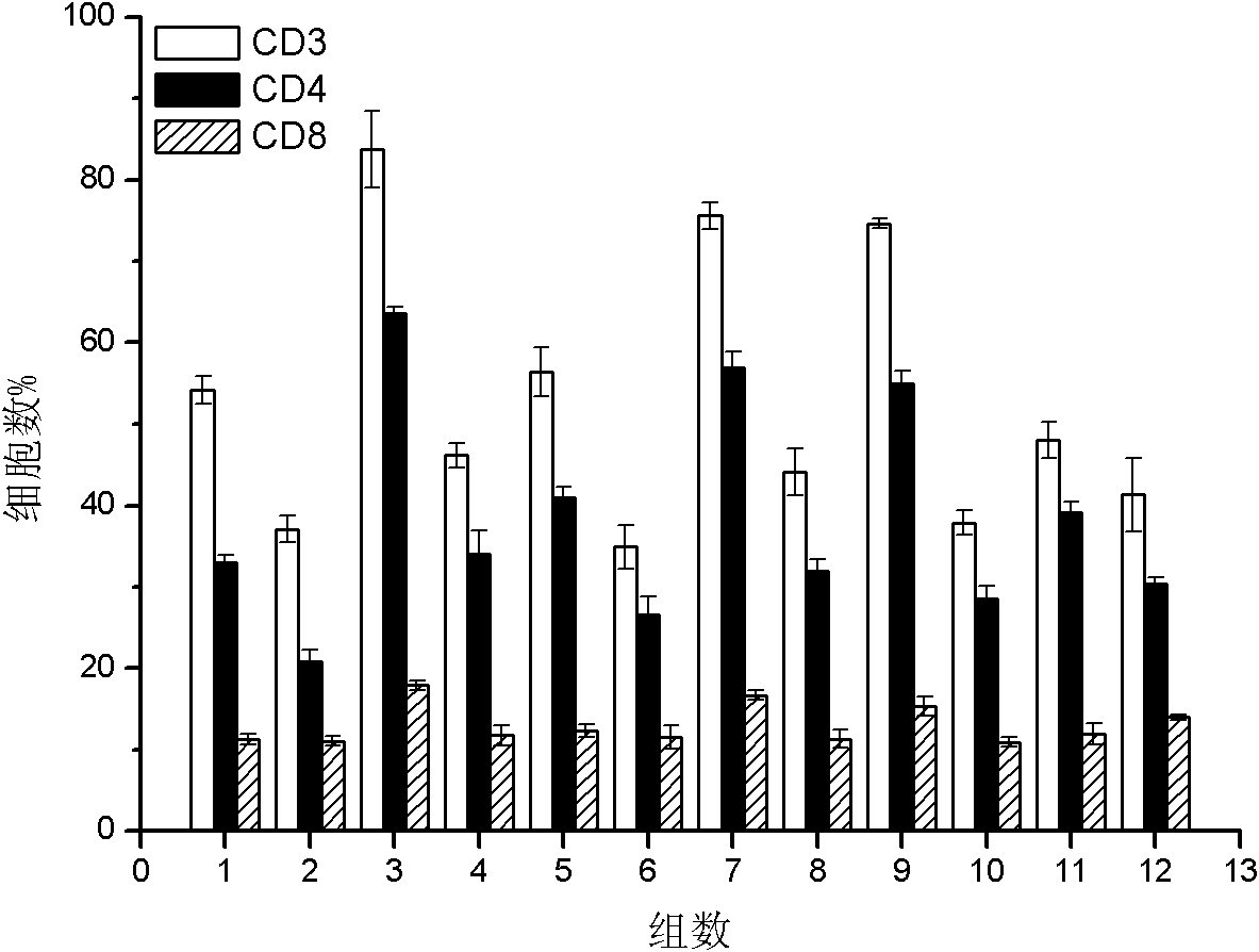 Feed additive containing soybean immune peptide and preparation method and application thereof