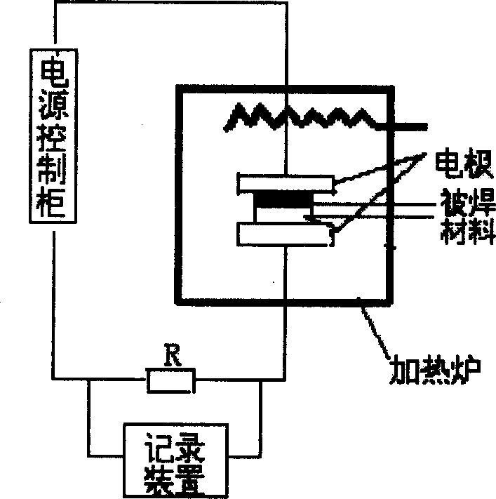 Anode welding process for metal-glass and metal-ceram