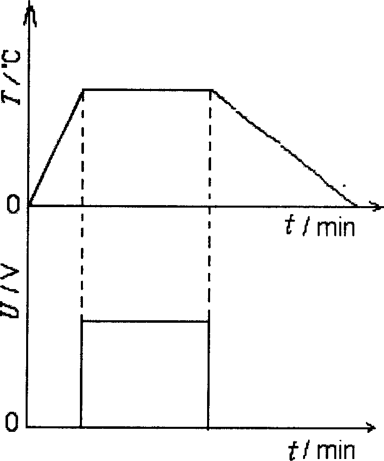 Anode welding process for metal-glass and metal-ceram