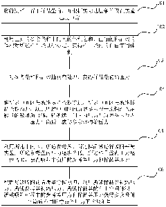 Coal/shale isothermal adsorption experiment method