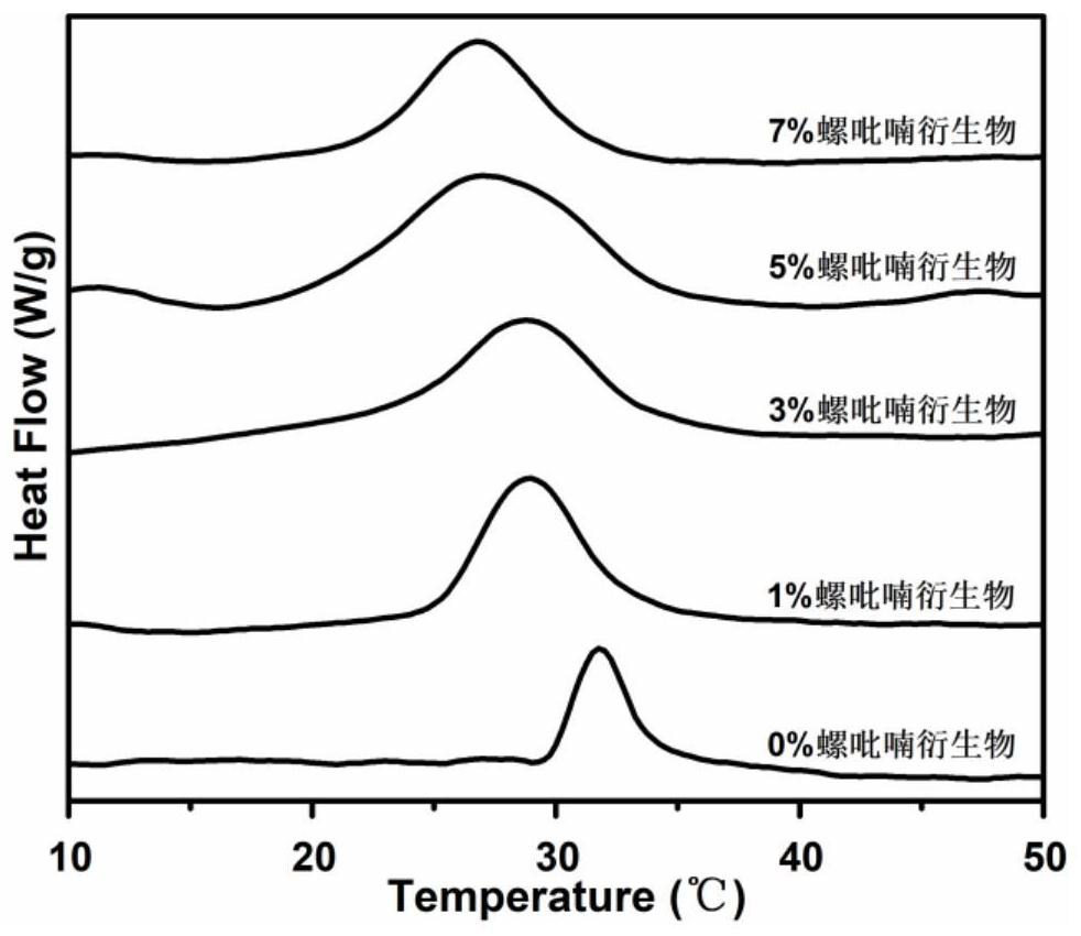 Block copolymer for photochromic and thermochromic intelligent window, and preparation method and application thereof