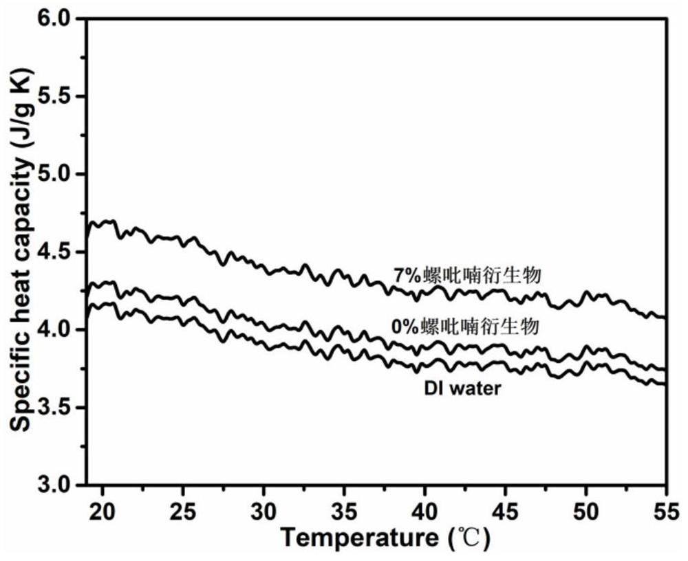 Block copolymer for photochromic and thermochromic intelligent window, and preparation method and application thereof