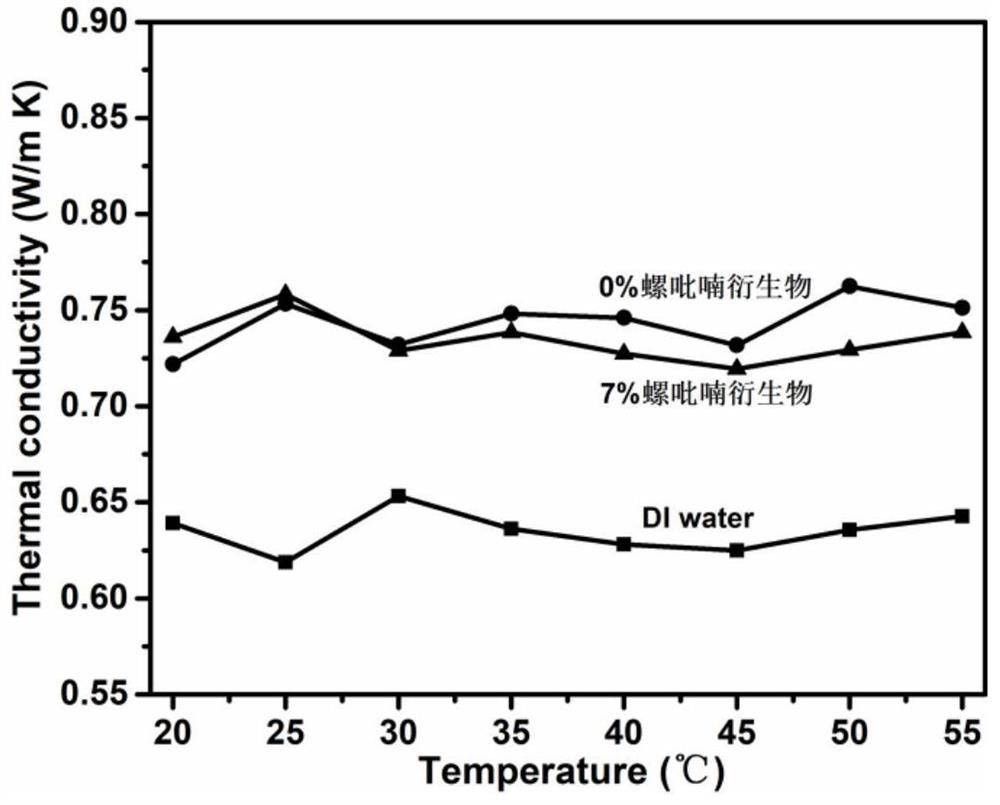 Block copolymer for photochromic and thermochromic intelligent window, and preparation method and application thereof