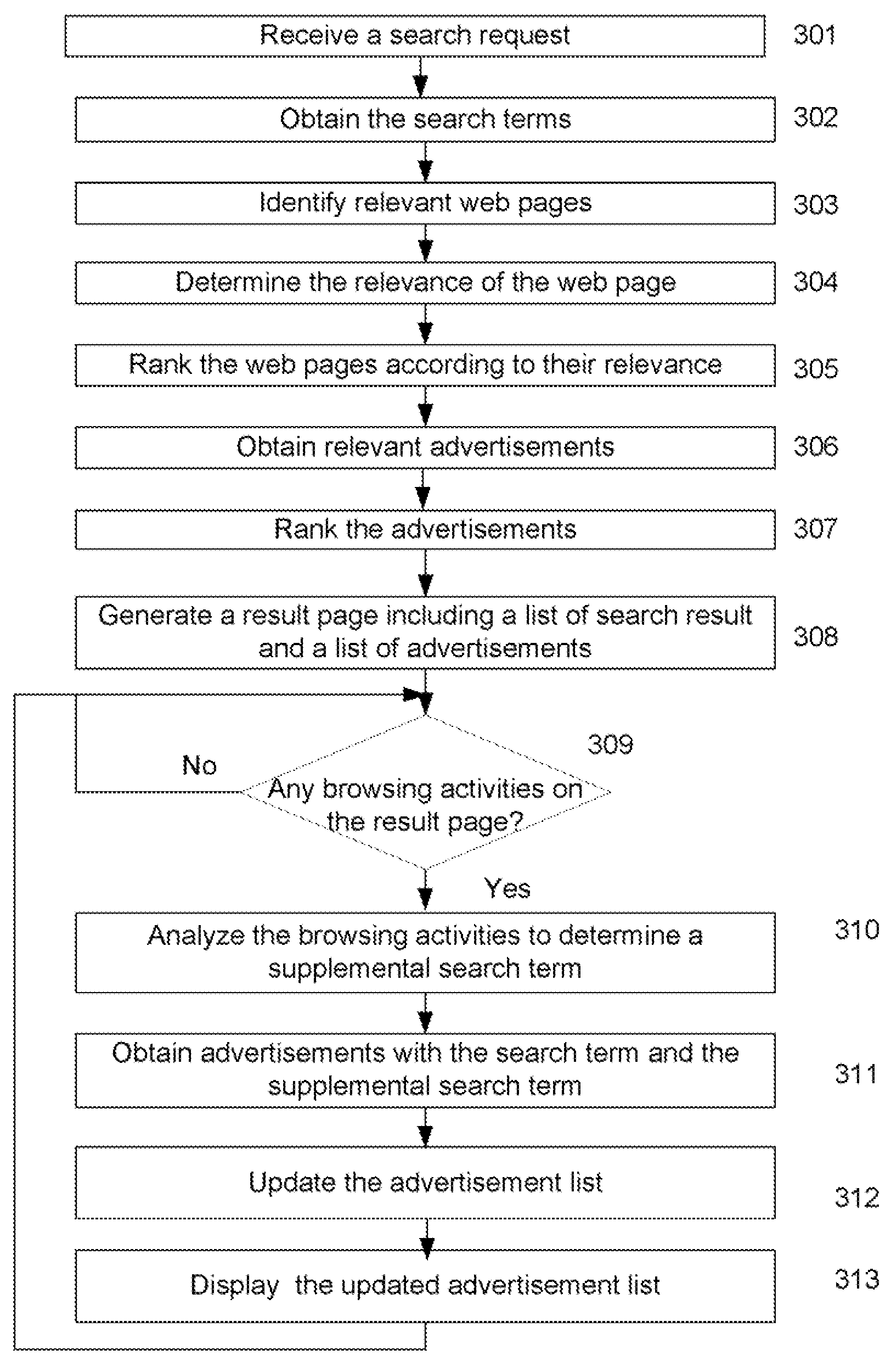 Method and system for dynamically updating online advertisements