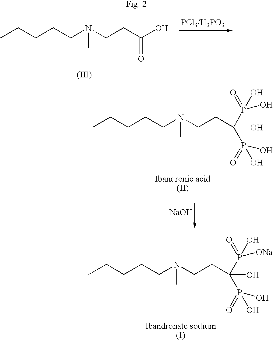 Process for the synthesis of ibandronate sodium