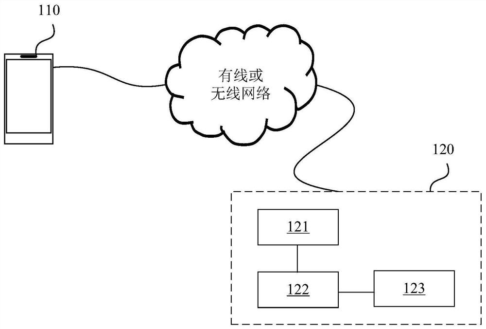 Article generation method and device, equipment and storage medium