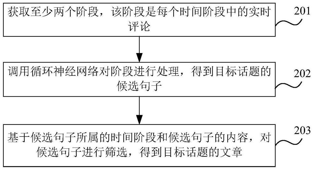 Article generation method and device, equipment and storage medium