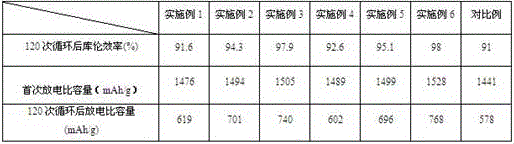 Sulfur-carbon composite material coated with proton exchange membrane, its preparation method and application