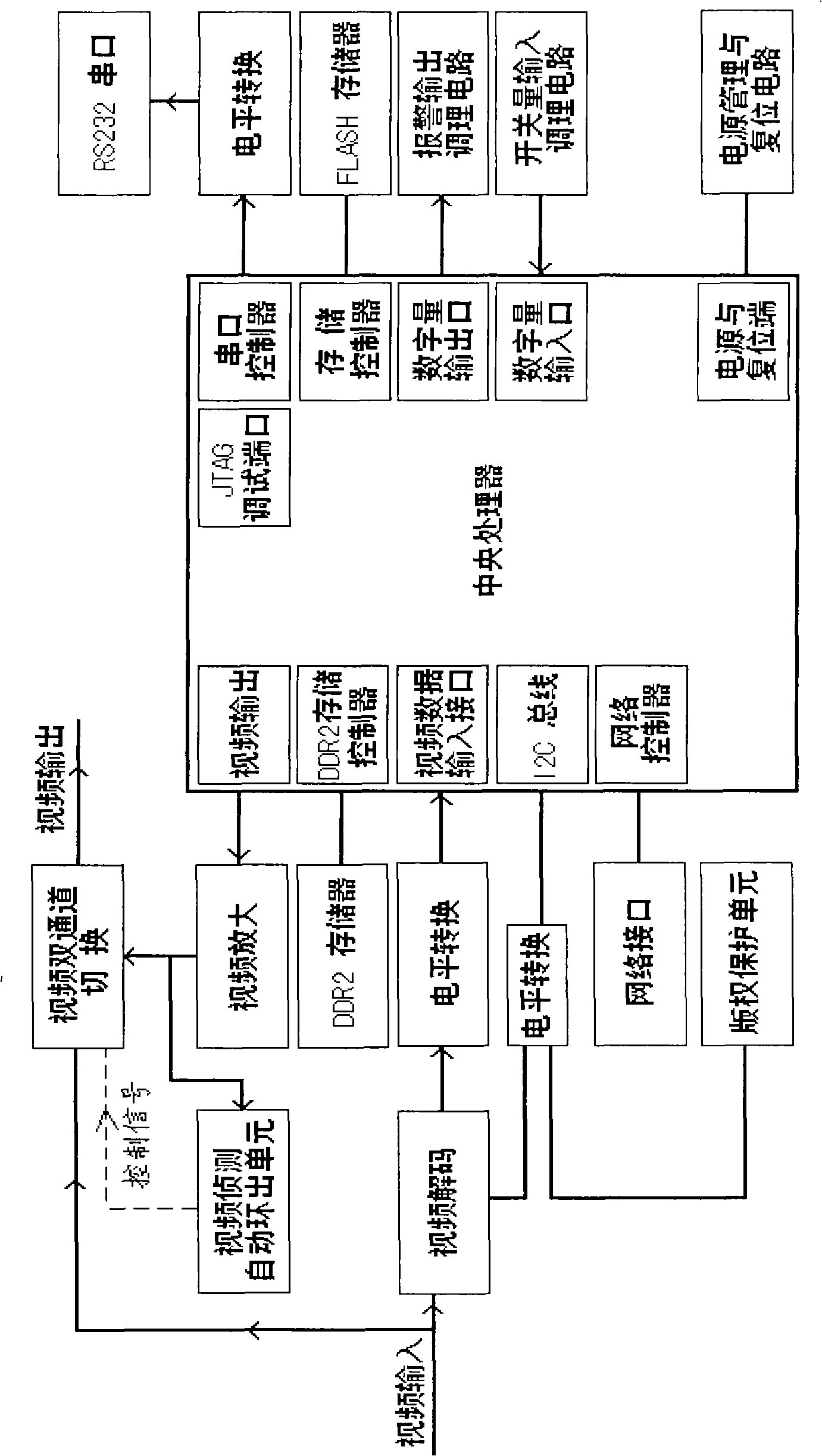 Novel method and device for safety supervising of human body moving target video frequency detection