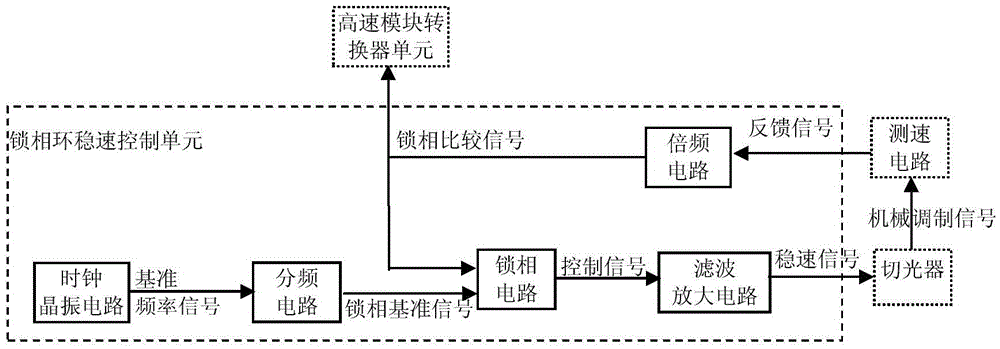 Detection system and detection method of raster scanning spectrometer