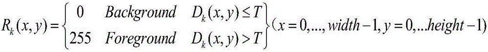 A fall detection method for the elderly based on multi-feature analysis and scene learning