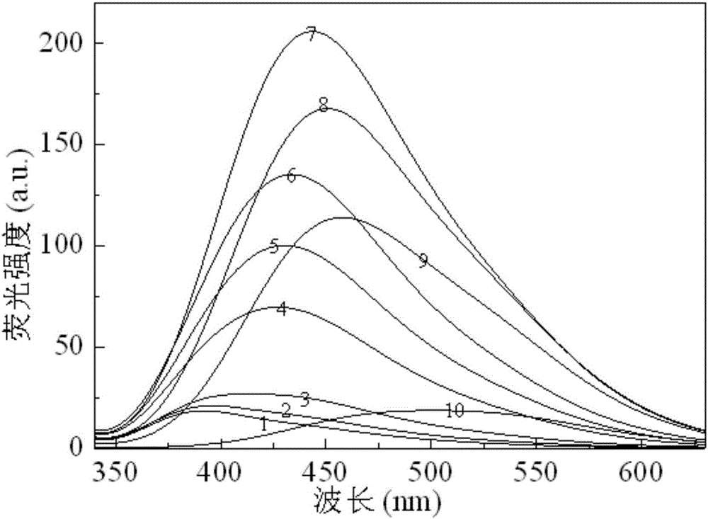 Preparation method of garcinia mangostana-based carbon nanodot and application of carbon nanodot to detecting ferric ions as fluorescent probe