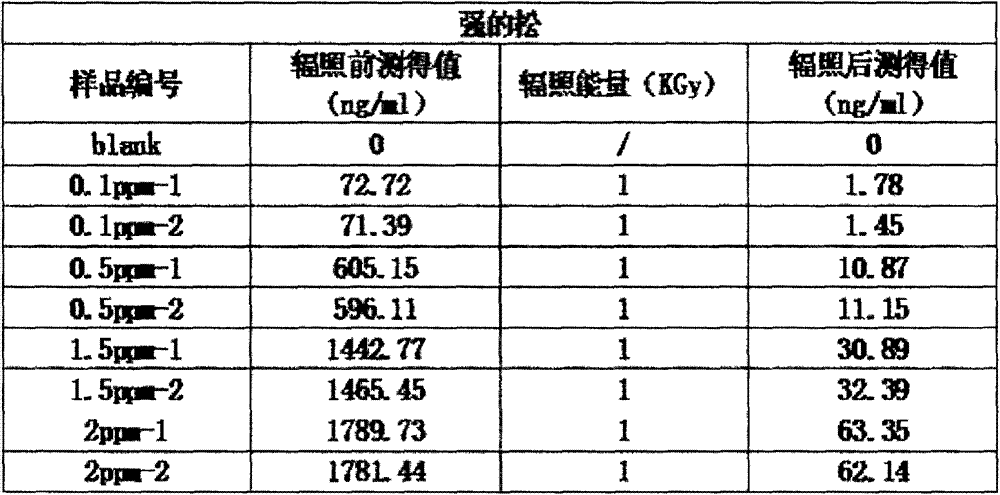 Method for degrading drug residue prednisone in waste water by utilizing irradiation