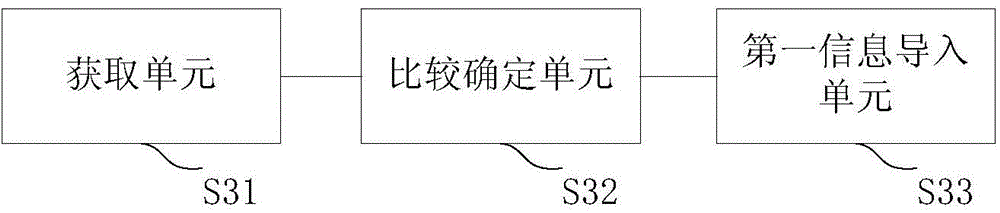 Information processing method and information processing system in substation transformation process