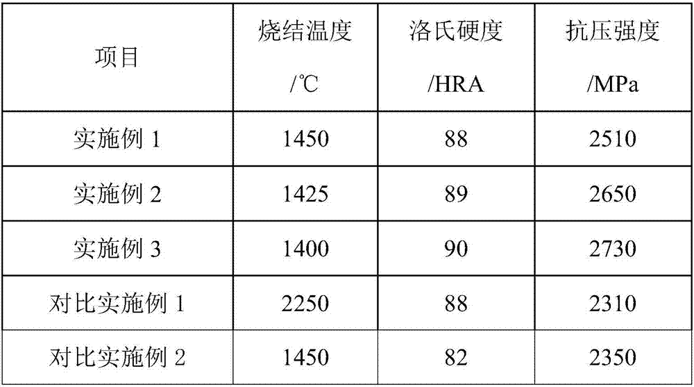 Hard alloy and manufacturing method thereof