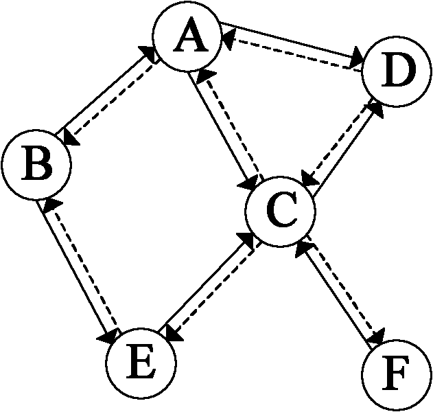 Multichannel wireless mesh network channel distribution method