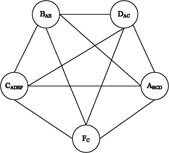 Multichannel wireless mesh network channel distribution method