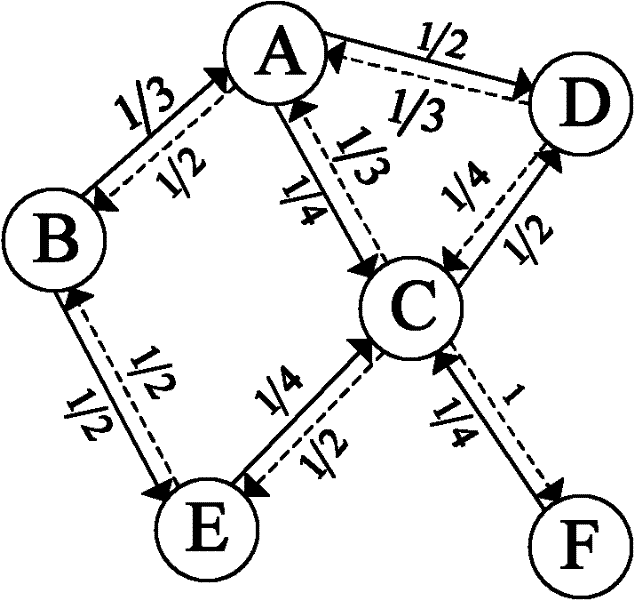 Multichannel wireless mesh network channel distribution method