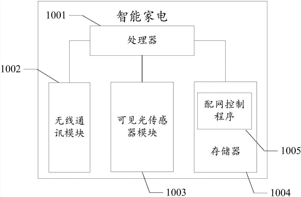 Home appliance network distribution method, intelligent home appliance and readable storage medium