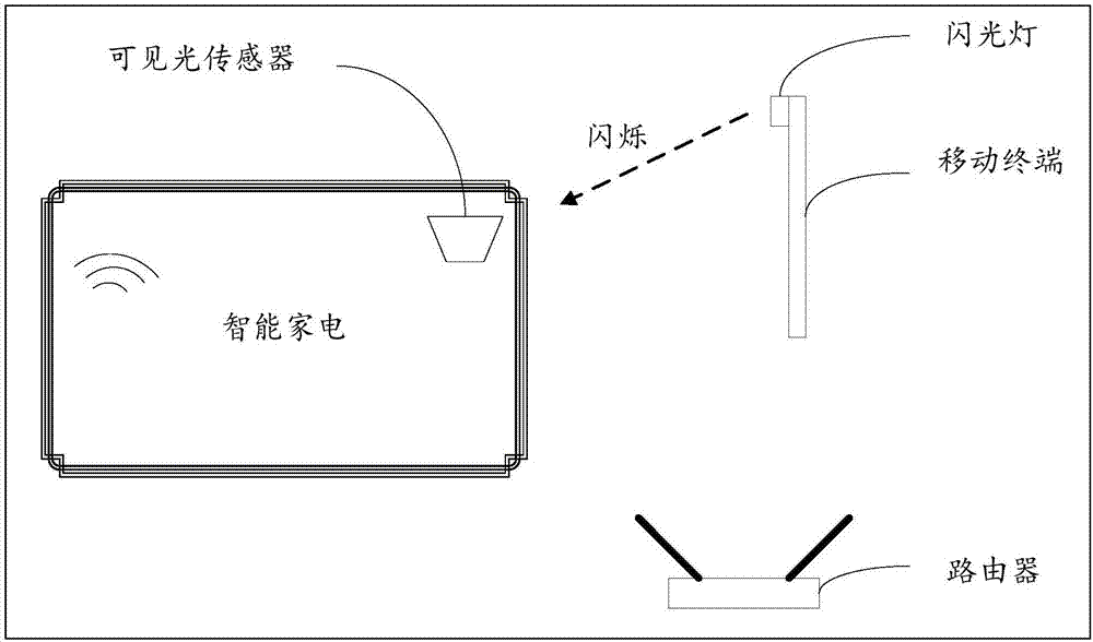 Home appliance network distribution method, intelligent home appliance and readable storage medium