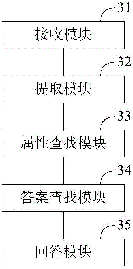 Intelligent voice dialogue method and apparatus