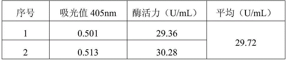 High-throughput screening method for bacillus circulans