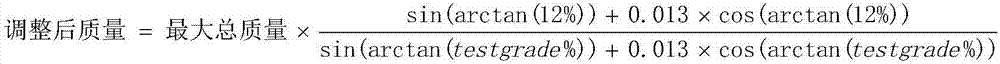 Evaluation method for evaluating hill-start performance of vehicle