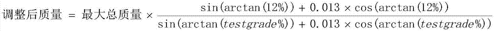 Evaluation method for evaluating hill-start performance of vehicle