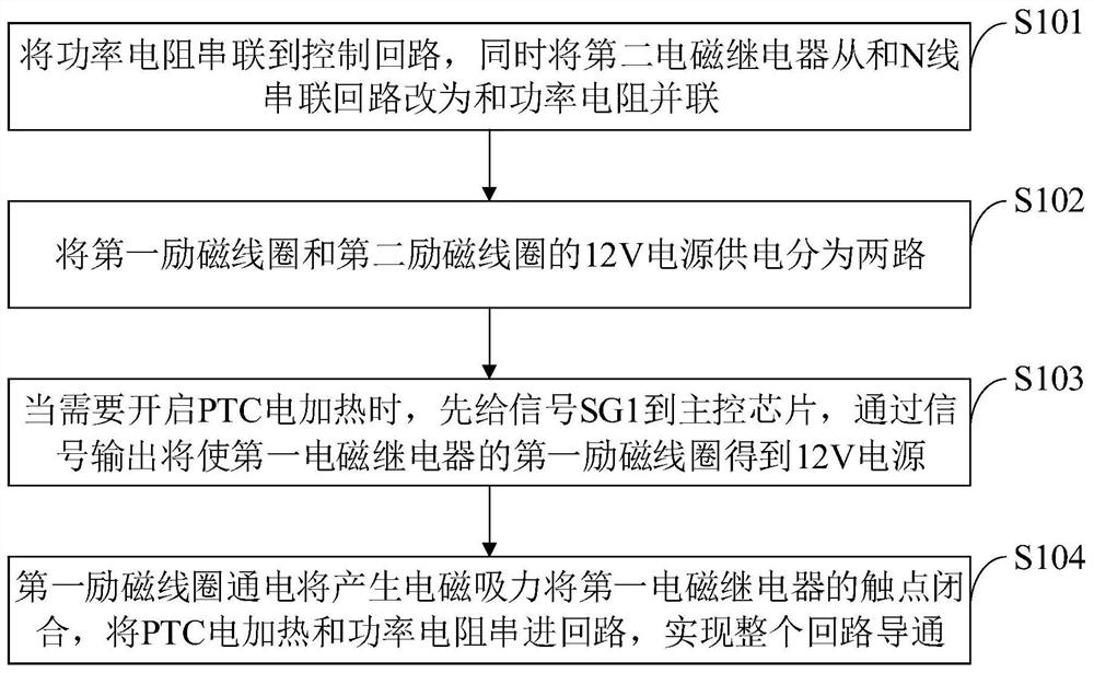 PTC electric heating control device, method, air conditioner, medium and computer equipment