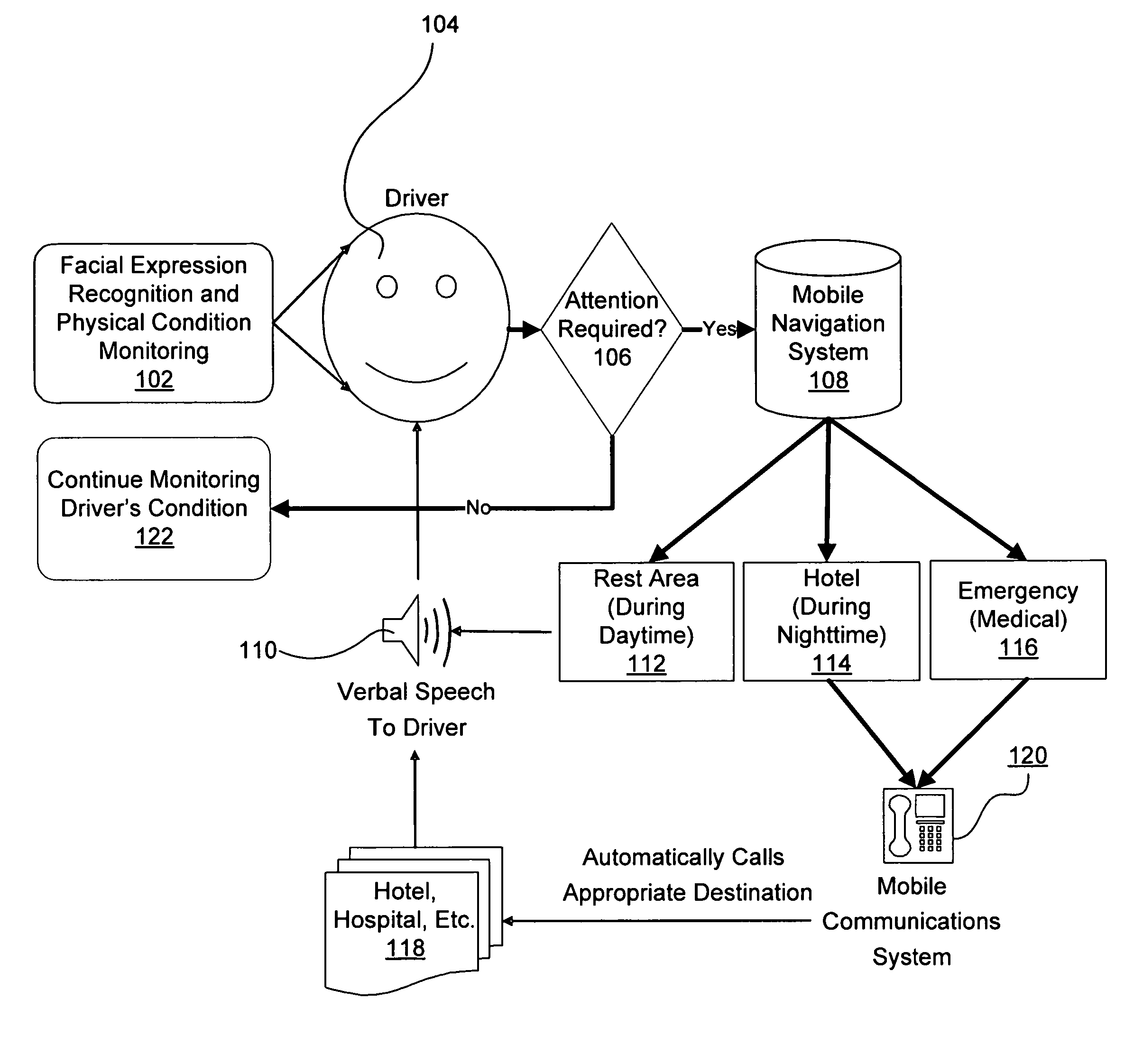 Process and method for safer vehicle navigation through facial gesture recognition and operator condition monitoring