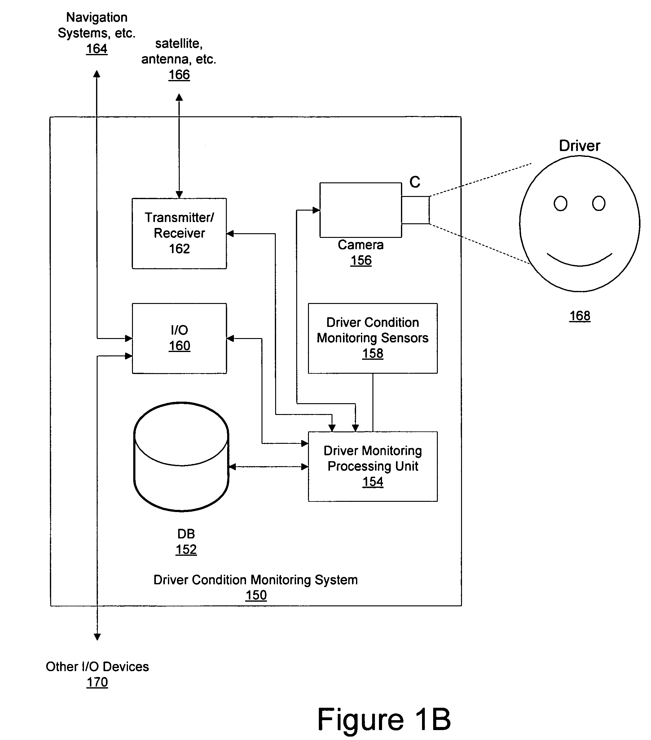 Process and method for safer vehicle navigation through facial gesture recognition and operator condition monitoring