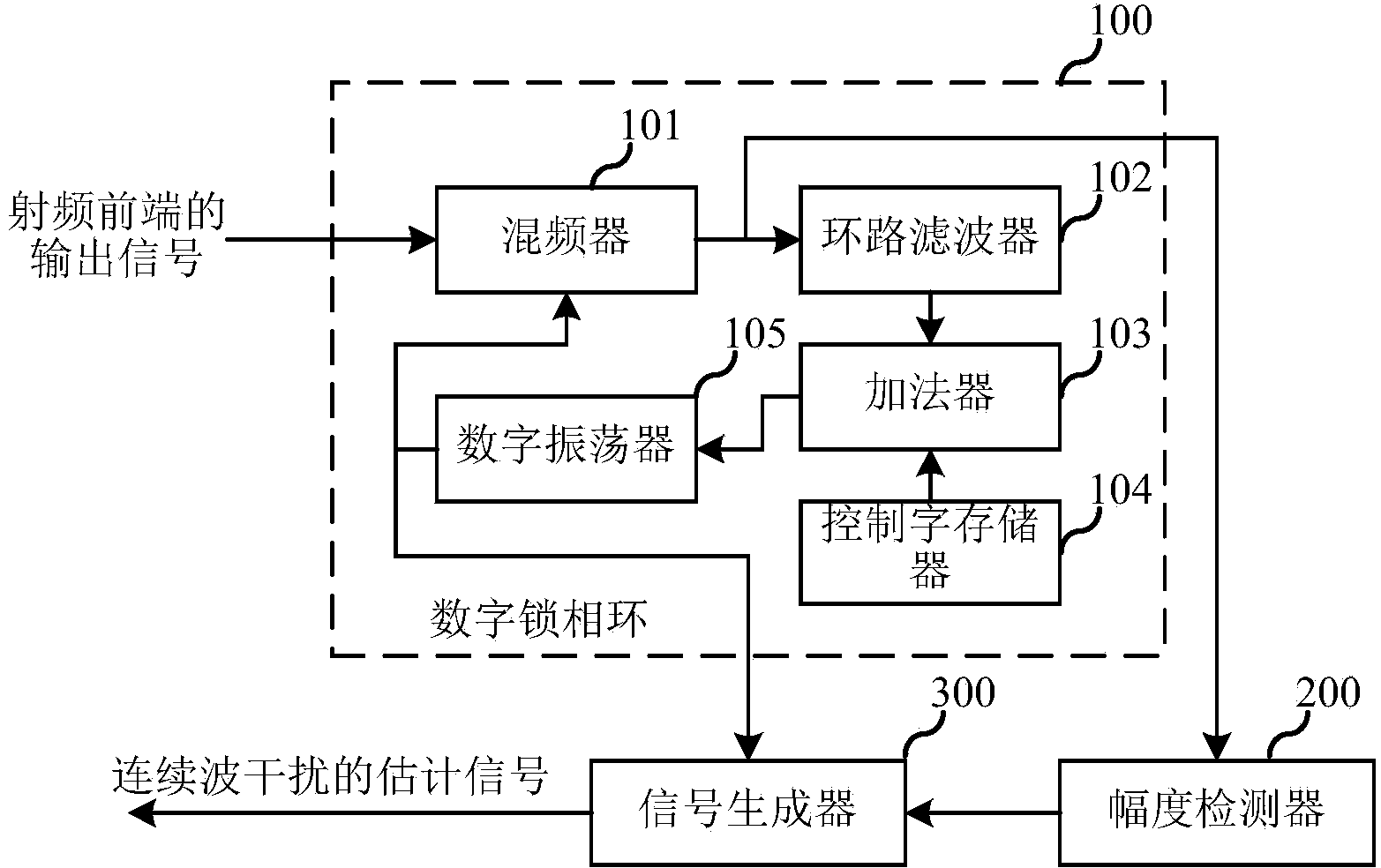 Continuous wave interference signal estimator, estimation method, remover and removing method